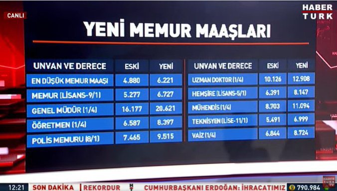Bu maaşları hangi ülkenin öğretmenleri alıyor acaba? 
#ÖğretmenEkZamİstiyor