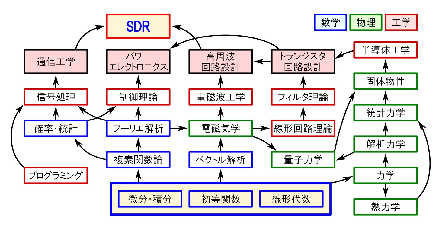 リニア・テック 別府 伸耕 on X: 