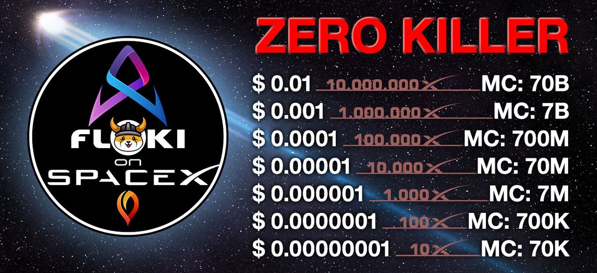 FlokiSpacex's tweet photo. #FlokiOnSpaceX is just started....

#SpaceX #Tesla #ElonMusk #moon #floki #100xgem #1000xgem #BSC #BNB #pancakeswap #coinmarketcap #coingecko https://t.co/cMLGP00Yv1