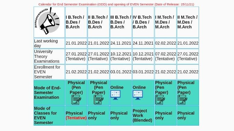 Plus_Founder's tweet photo. You can see that #SRM 's vdp campus, #VIT  and many other institutions are closed. Even after repeated suggestions of parents, #srm is exploiting its students.
@AskAnshul
@Architguptajii
@ugc_india
@JPNadda 
#Omicron
#covid_in_SRM
#SRM_ForcingOfflineClasses
#SRM_Causing3rdWave https://t.co/eqOKGQqVSh