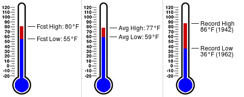 Daily almanac for January 3 at Coral Springs FD Fire Station 95 (https://t.co/skoVbeRTsa) https://t.co/i2ox016T1y