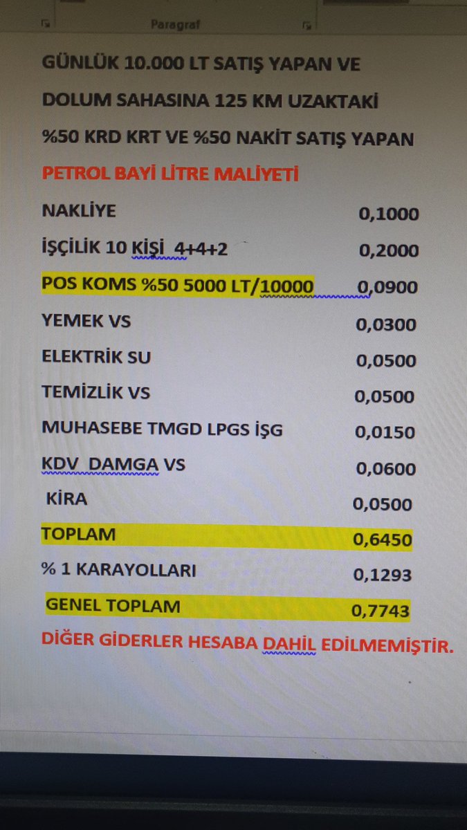 MemduhSmmm's tweet photo. Cumhurbaşkanım Sayın @RTErdogan
Sayın @TCEnerji
@ticaret @HMBakanligi @adanaticodasi @itokurumsal @ATOkurumsal 
#epdk başkanım,Kdv dahil bütün #Petrol bayi ve adş karı 1.06 iken bayi minm maliyeti 0.65 ise ne yapmalıyız ya da sizler ne yapmalısınız? #istihdam #asgariucret #iflas https://t.co/vCqNaYYMKc