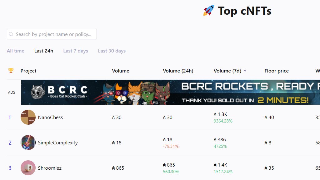 We're in the top 3 in terms of weekly volume change👀🥳🧹
Very proud!❤🍄
#NFTCommunity #CNFT