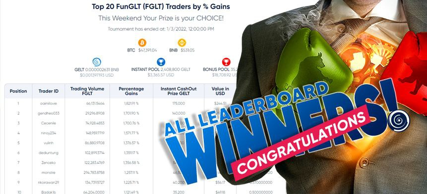 PlayTradeWinHQ's tweet photo. Congratulations to All the Winners!
We appreciate everyone's who took part in the special #WeekendTradingChallenge #32 πΉ
We're happy to announce All Leaderboards will be finalized by Tuesday! π€© ... and All Winners will be contacted by email for their choice of prize! https://t.co/CCB3bBC18E