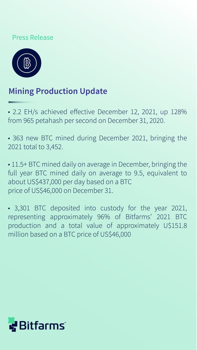 keelinfra_'s tweet photo. 💎 3,452 #Bitcoin mined in 2021 using hydropower

🚀 $BITF #BTC #BitcoinMining #Blockchain #NasdaqListed https://t.co/0sOaSlR6nK