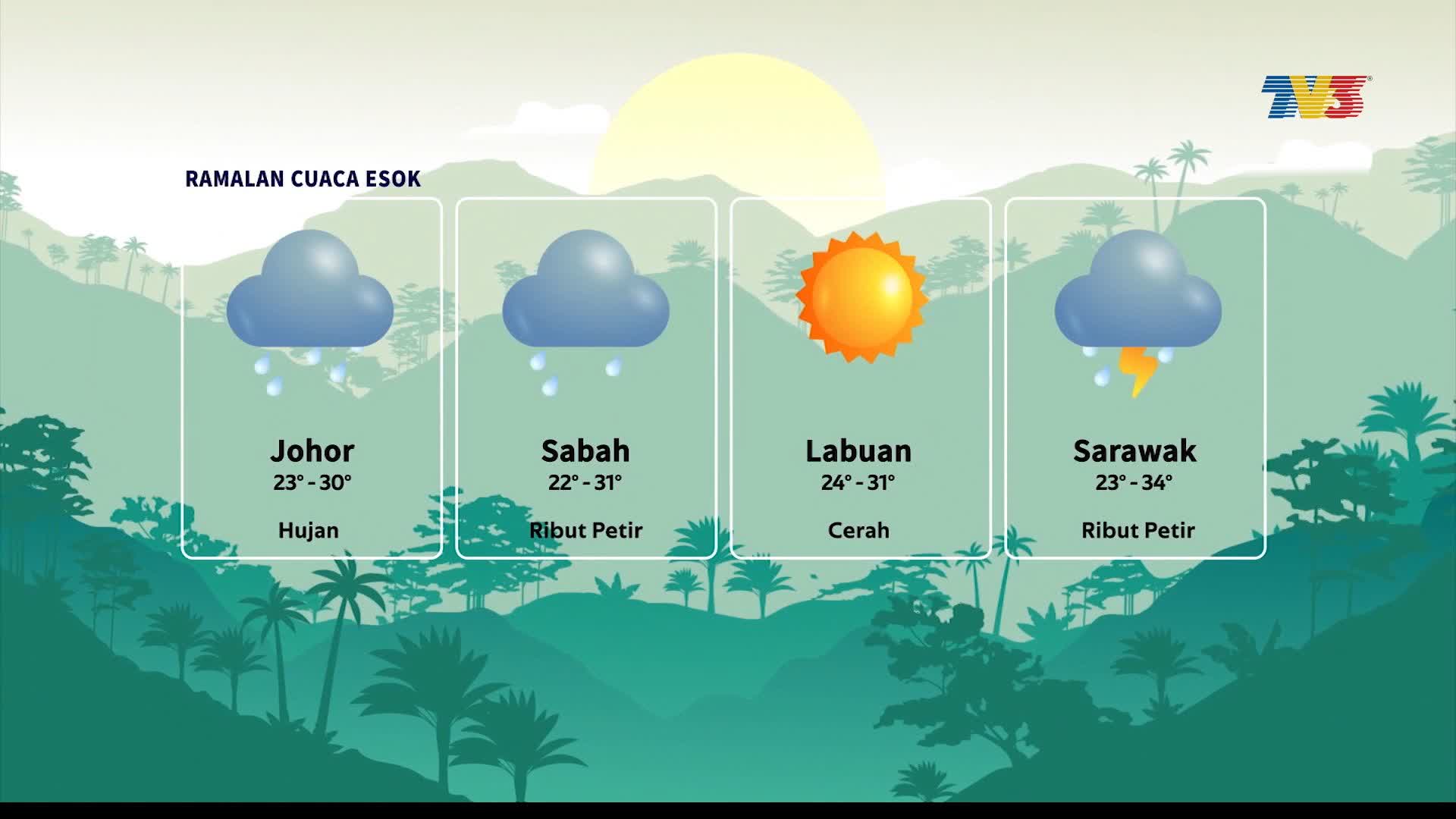 Ramalan cuaca esok