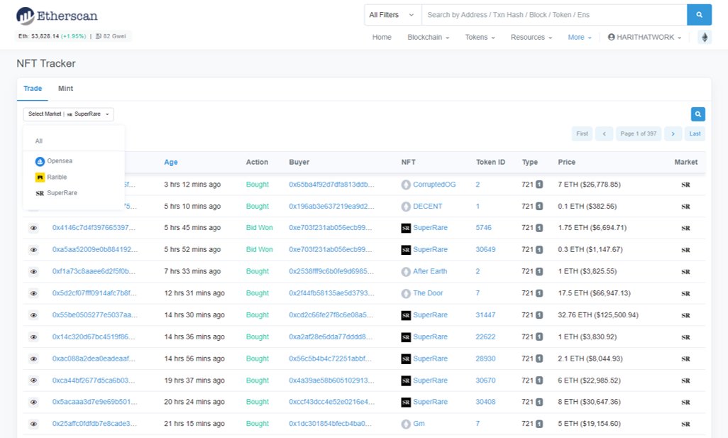 Kicking off 2022 with an NFT banger 🚀

View the latest on-chain NFT 🎨 trading and minting on Etherscan's new NFT Tracker!

Markets supported: <a href="/opensea/">OpenSea</a> <a href="/rarible/">Rarible</a>, @superrare