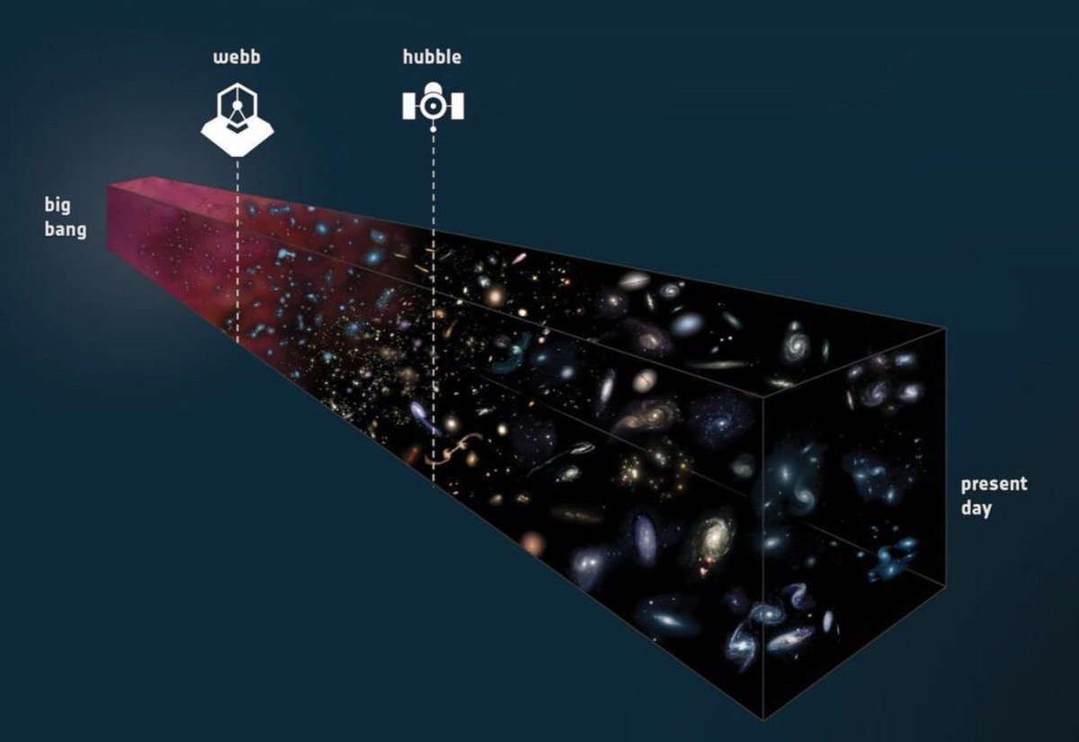 Uma demonstração do quanto o telescópio Hubble observa, e o quanto James Webb poderá observar.