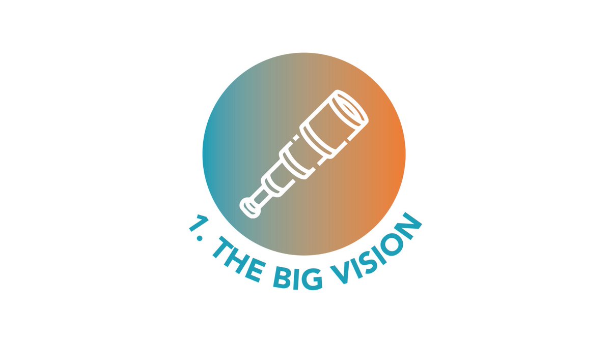 This week we explore the Reflection Tool used throughout the <a href="/GRACE_RRI/">GRACE-RRI</a> project, which can support anyone starting a new #RRI project!
First step: the Big Vision
What do you wish to achieve in the long run? What problem do you wish to address?
Learn more👇
grace-rri.eu/reflection-too…