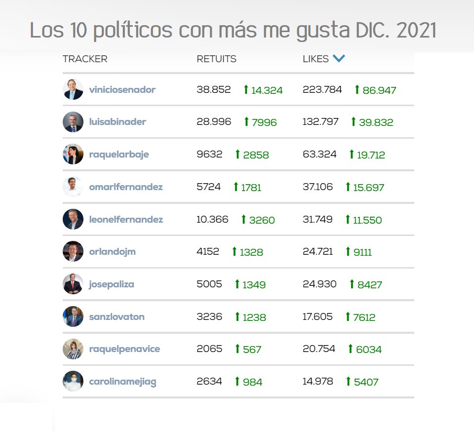 Pavel De Camps Vargas tweet media