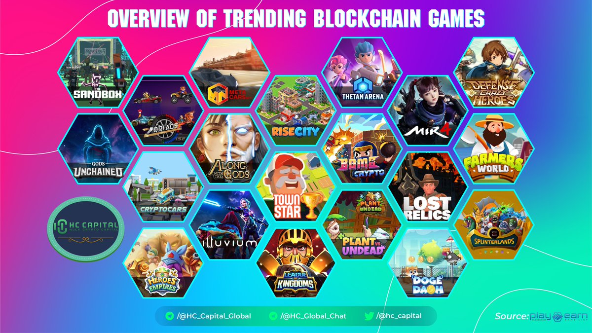 hc_capital's tweet photo. List of Trending Blockchain Games by @play2earncrypto 

@TheSandboxGame @ThetanArena @TowerToken @Zodiacs_token @BombCryptoGame @RiseCityNFT @cryptocarsgame @GodsUnchained @illuviumio @MetaCarsNFT @FarmersWorldNFT @HeroesEmpires @LeagueKingdoms @vs_nft @splinterlands 

#GameFi https://t.co/F3DZb1bl08