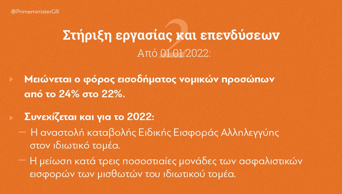 PrimeministerGR's tweet photo. Από 1 Ιανουαρίου ισχύει μία ακόμα δέσμη μέτρων που μειώνουν τους φόρους και ενισχύουν το εισόδημα. Στόχος, να δημιουργηθούν νέες, καλύτερες θέσεις εργασίας. Να αυξηθούν τα δημόσια έσοδα, ώστε να στηρίξουμε τη δημόσια παιδεία και υγεία. Και οι νέοι μας να έχουν ��ία καλύτερη ζωή. https://t.co/FUszcPJude