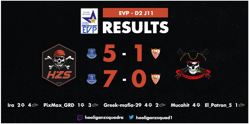 📰 Résultats <a href="/evp_eu/">European vFootball ProLeague</a> 

Derby en haute mer jeudi dernier pour notre opposition face à nos amis de @PIRATESofPes 🔴⚫

Nous gardons une avance de 12 pts et pouvons nous tourner vers la demi finale de #UCL face à <a href="/e_turkic/">Turkic Khaganate eSports</a> 🏴‍☠️

<a href="/play_eFootball/">eFootball</a>
#eFootball
#HooliganZSpirit