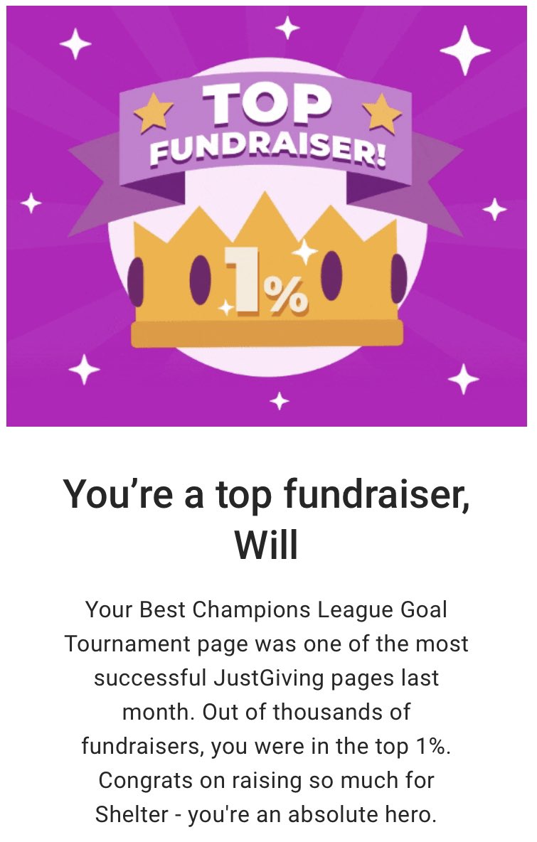 Nice one everyone, great work.

The final total raised for @Shelter was £6,905 including Gift Aid. Thanks again to all who contributed.

#BestCLGoalTournament