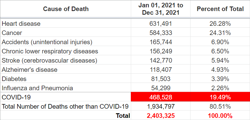 how_much_risk's tweet photo. #COVID – What’s Coming Our Way in 2022
This latest wave (I’ll call it the #OmicronVariant) is more than twice the size (so far) of the #DeltaVariant in late summer.

#Omicron 

https://t.co/Egw2ZsIKSa https://t.co/if65Zfm85u
