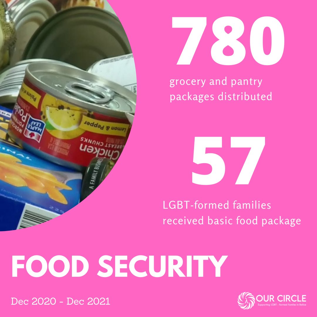ourcirclebze's tweet photo. We have come to the end of 2021, a year that came with constant change, adaptation, dedication, and resilience for us all. 

We want to thank our communities, funders, donors, volunteers, and staff for being such wonderful sources of strength and inspiration. https://t.co/zmdn8BJgyq