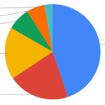 2021年のSNSシェア、日本ではツイッターが圧倒的シェアに!