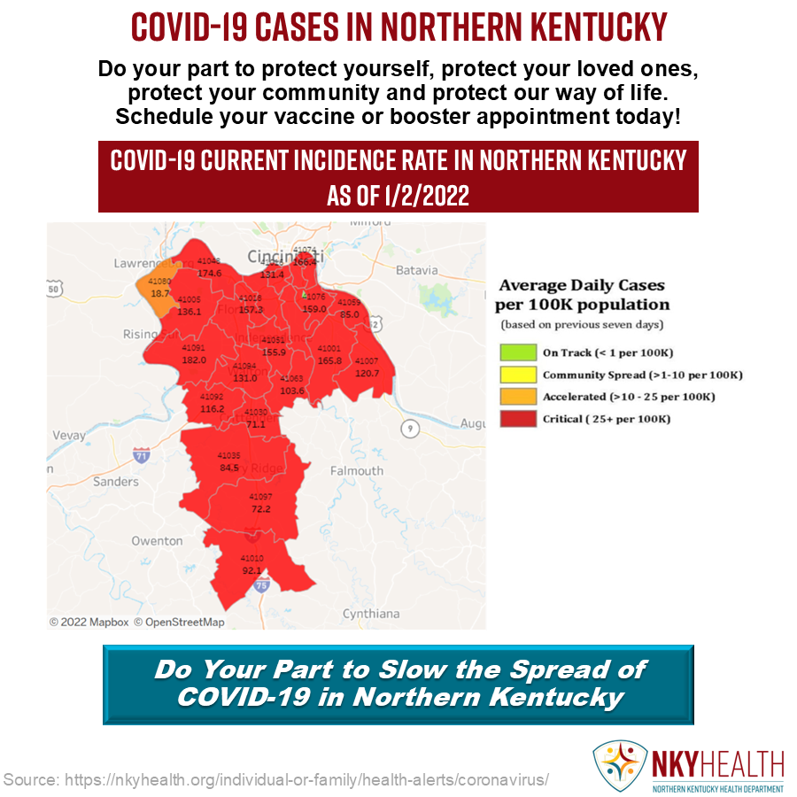 nkyhealth's tweet photo. 3,324 new cases of COVID-19 were reported in NKY today (includes data through Jan. 2, 2022). Help make NKY safer. Get vaccinated. A larger interactive map is available on the COVID-19 Data Dashboard page of the NKY Health website. #ShotOfHopeNKY, #GetTheVax💉, #BoostUpNKY💉 https://t.co/9NuWMmCNGC