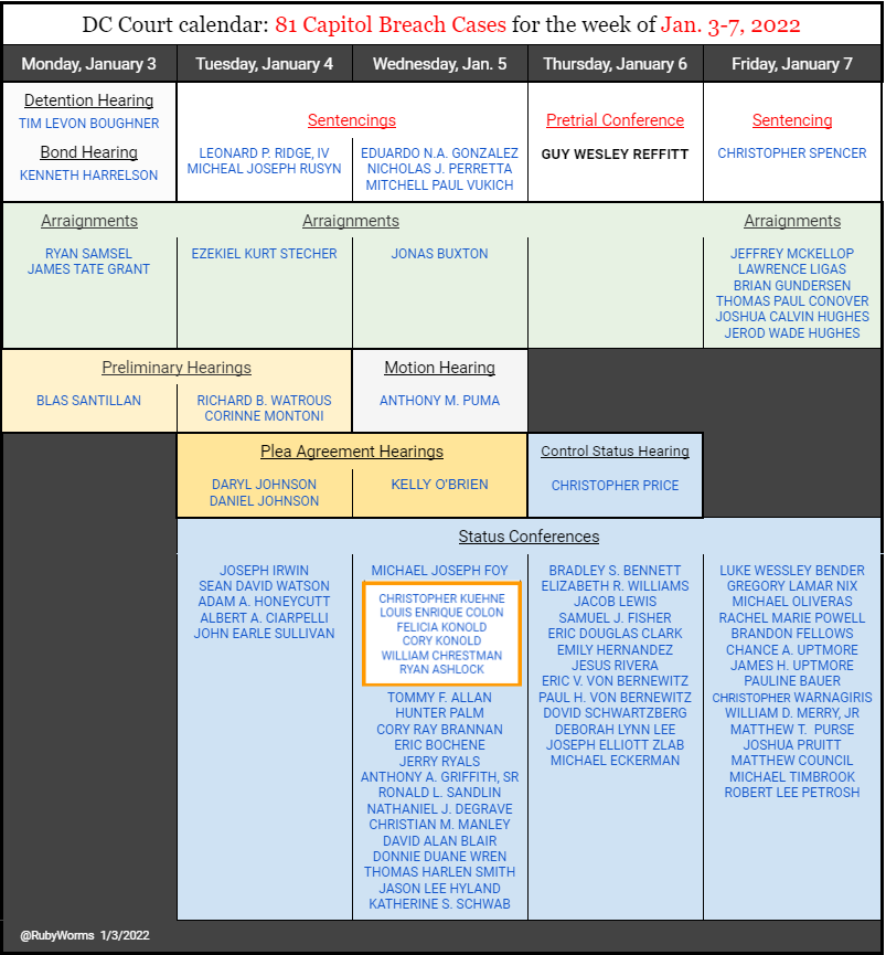 RubyWorms on Twitter: "2022 starting out strong. Here's a DC Court calendar  with 81 scheduled Capital Breach Cases https://t.co/hQtz1w6gCA" / Twitter