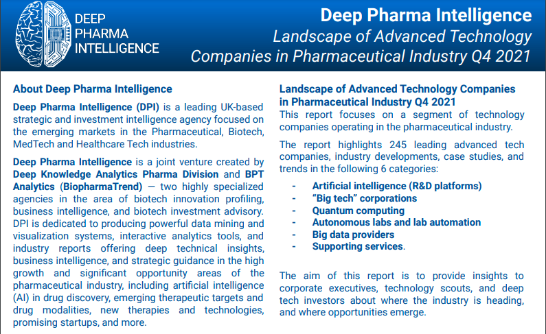 Les différentes utilisations de l'intelligence artificielle dans la chaîne de santé 👇
analytics.deep-pharma.tech/AI-for-DD-Q4-2…