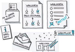 Volksentscheid's tweet photo. Dank eurer Unterstützung haben wir genug Unterschriften unter unserer #Petition für ein modernes #Kommunalwahlrecht in #Thüringen! Wir halten euch hier auf dem Laufenden, wie es jetzt weiter geht 🙂
https://t.co/dSurBrGroV https://t.co/sAMjuoYgLK