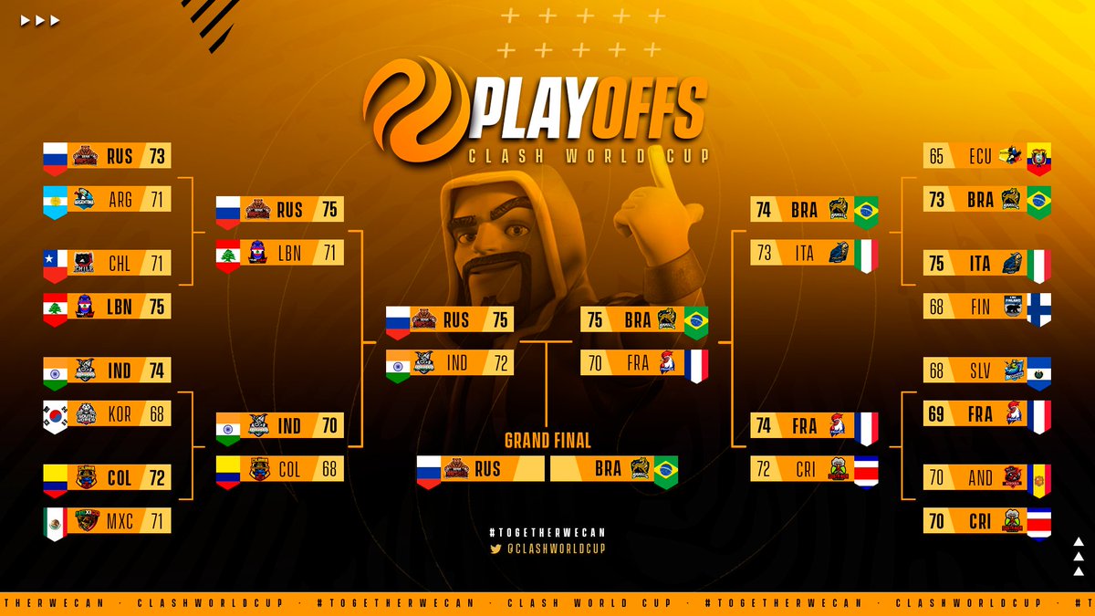 ClashWorldCup's tweet image. @TeamRUSSIA_coc 🇷🇺 and @SelBrasilCoC 🇧🇷 will face each other this week in a war to the bitter end!

#CWC7 Grand Final is coming this week!