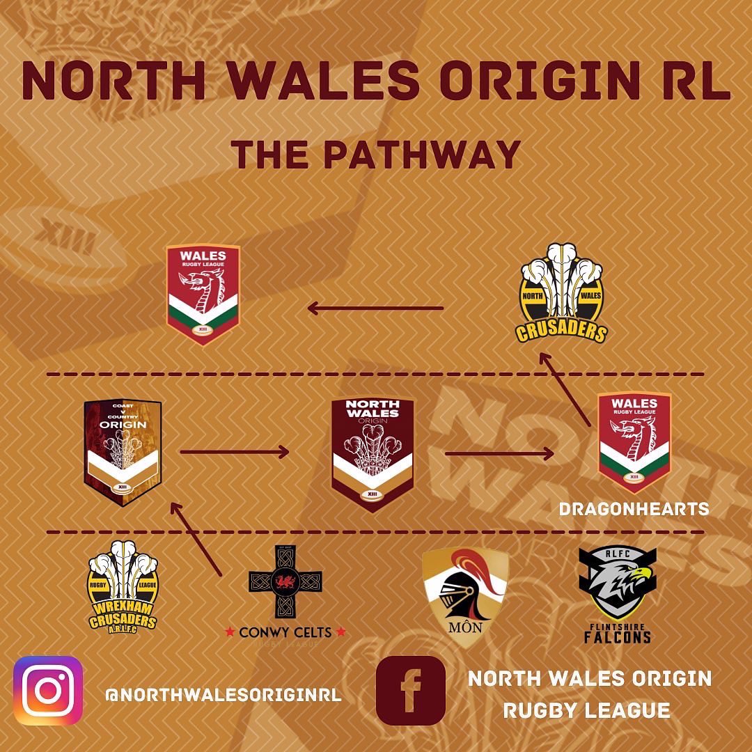 | REMINDER ‼️| 

The first of our two rugby league representatives trials is this Sunday! 

9th January 2022-Rydal Penrhos 11am 

This Sunday sees Rydal Penrhos host our first trial this Sunday! 
(1/2)