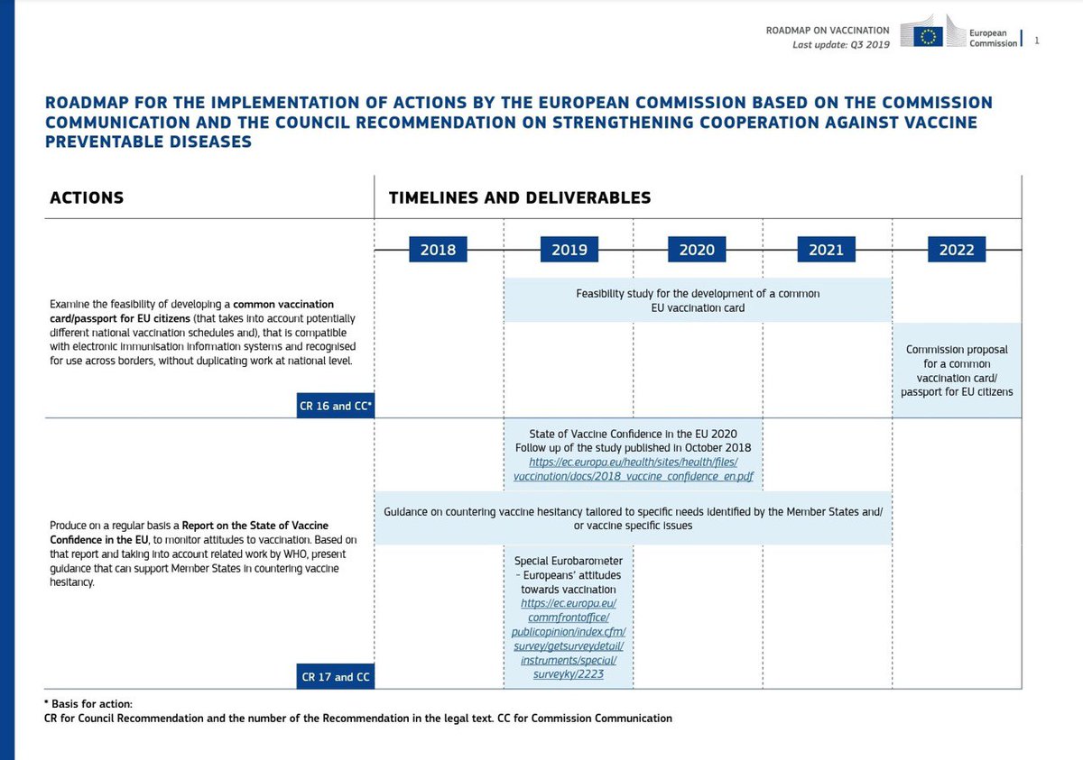 informedconsnt's tweet image. 2019년 5월(코비드19 이전) 유러피안 커미션 웹사이트에 발행된 백신여권 로드맵 
ec.europa.eu/health/vaccina…