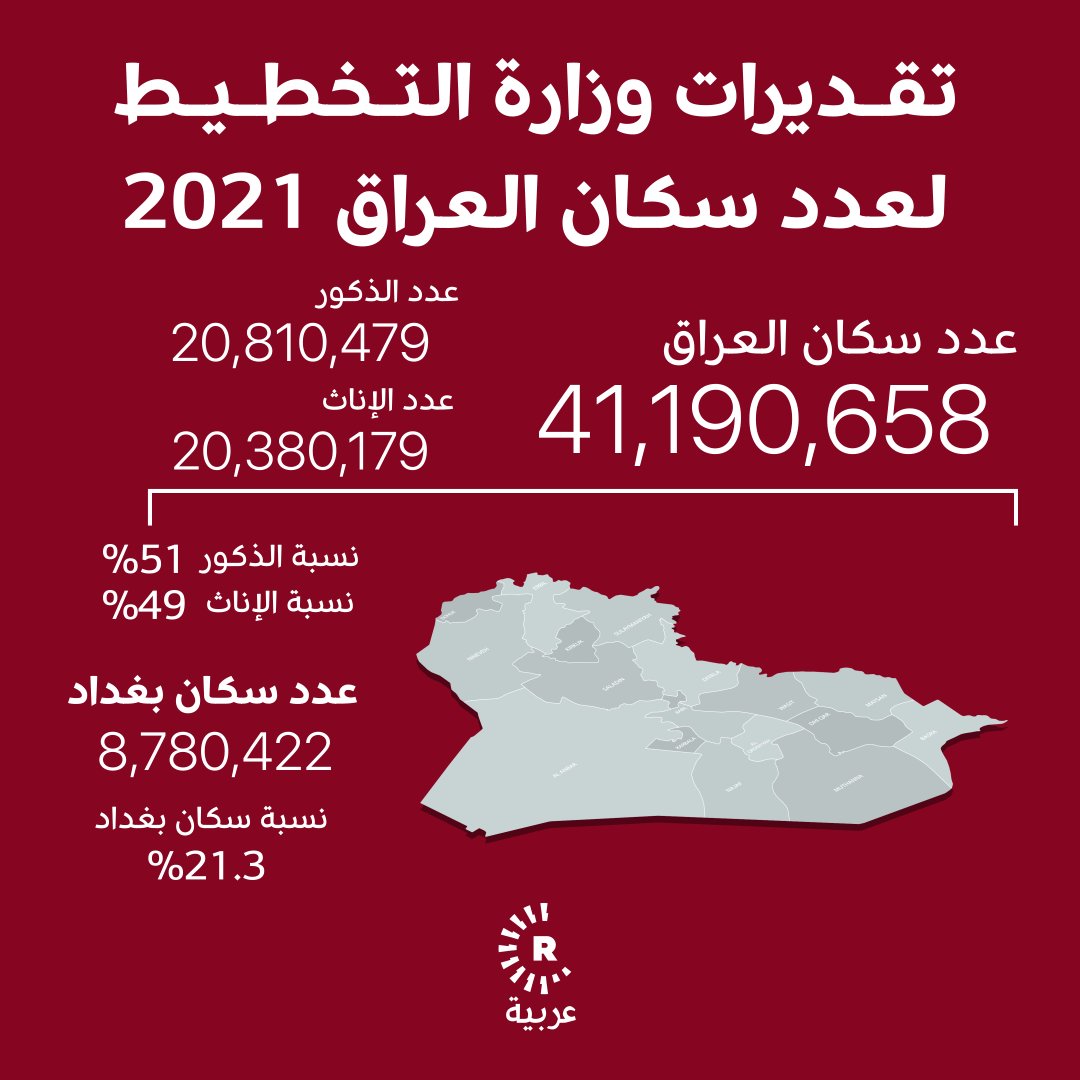 عدد سكان العراق 2021