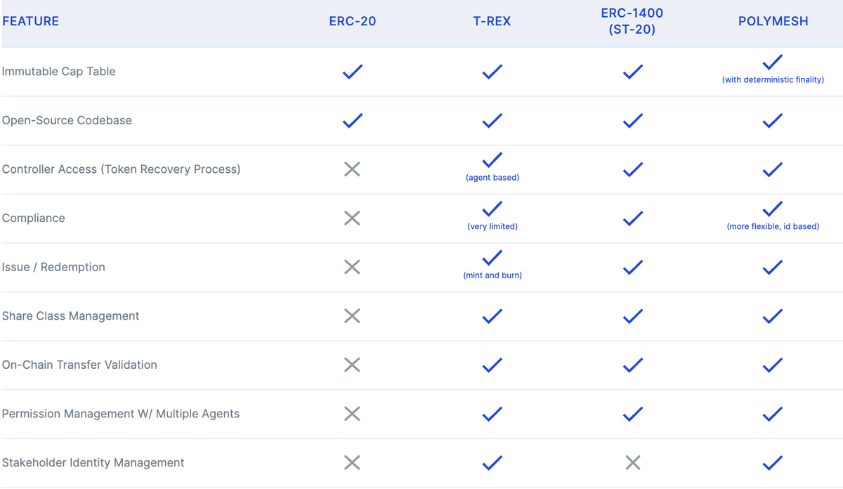 polymath network