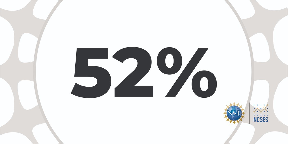 NCSESgov's tweet photo. Among U.S. businesses that performed or funded R&D, 52% reported trade secrets as very important to their company in 2018. Click for the full report: https://t.co/IUHRj28eGW
#Research #Development #NCSEStat https://t.co/CI6gMLxIFE