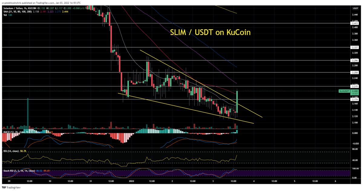 CryptoBTC_Chris's tweet image. Watch $SLIM on #KuCoin