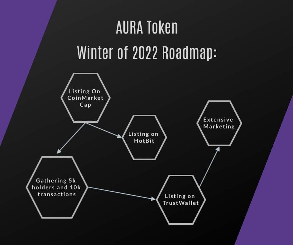 AURA Token (@aura_token) / Posts / X