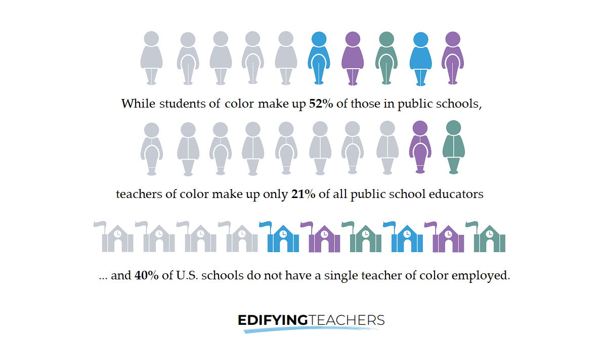 How underrepresented are teachers of color in U.S. schools? 🧵👇🏾