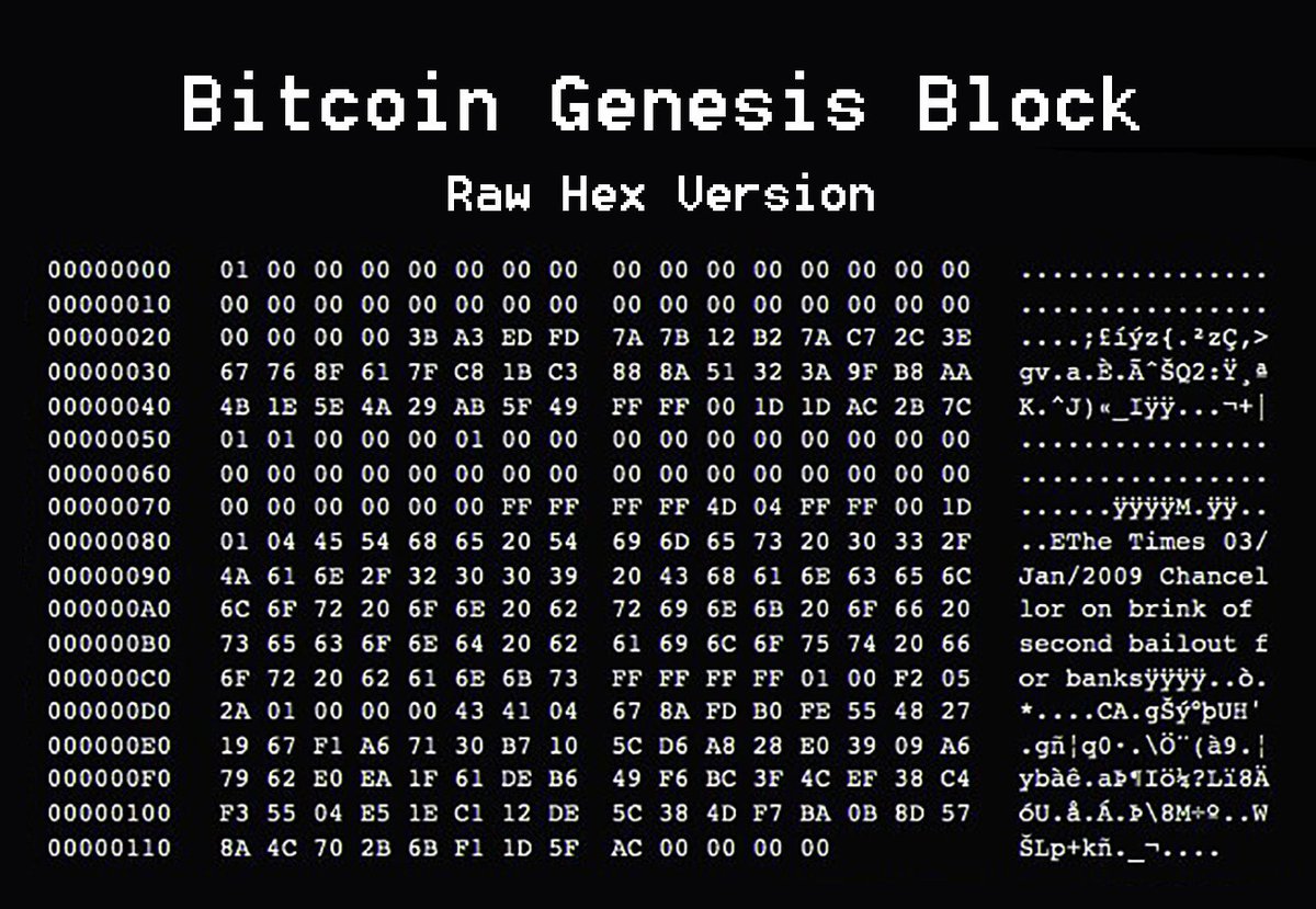 What block is bitcoin on right now What block is bitcoin on right now 100 forex brokers avafx trading