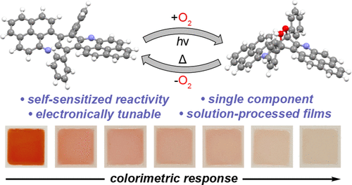 LehighChem's tweet photo. How do you make printable, color-based oxygen sensors? Muhammad Imran in the Chen Lab published organic bisphenalenyl films that do just that in ACS Applied Materials & Interfaces! @ACS_AMI @LehighResearch @Lehigh_CAS #ACSPRF #nsfcareer. https://t.co/AqeLBSLN0w https://t.co/ErS5ti1jja