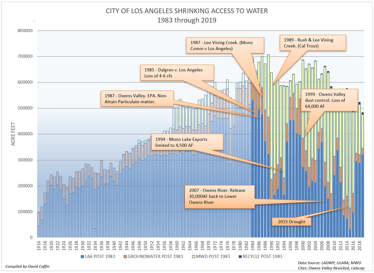 David Coffin 🇺🇸✈️🇺🇦🚰 tweet media