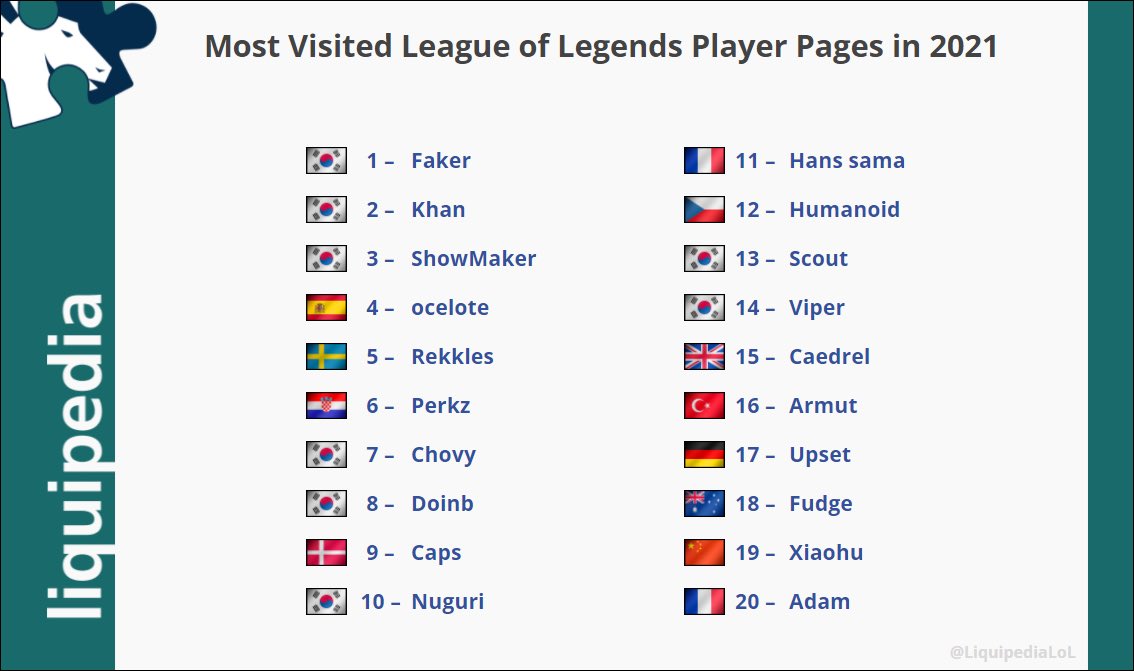 Liquipedia LoL (@LiquipediaLoL) / X