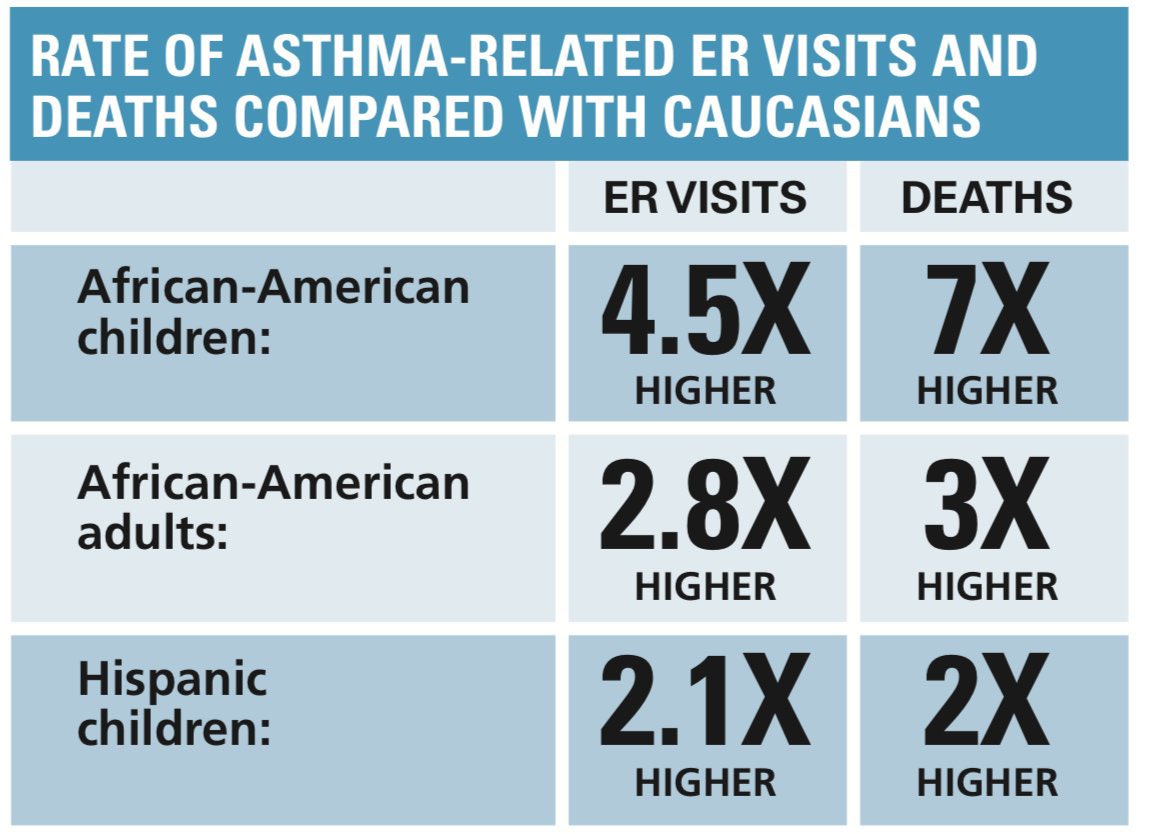 EbonyJHilton_MD's tweet photo. @Dolly_Martella @VinGuptaMD @AliciaMenendez @AliciaOnMSNBC We’ve literally put 2 #AirPurifiers in #Classrooms and called it a day for many #TitleOneSchools… this is absolutely unacceptable given these same children are more likely to have #PreExistingConditions like #Asthma. This TOO is related to #PoorVentilation in those schools. https://t.co/490hafhs5V