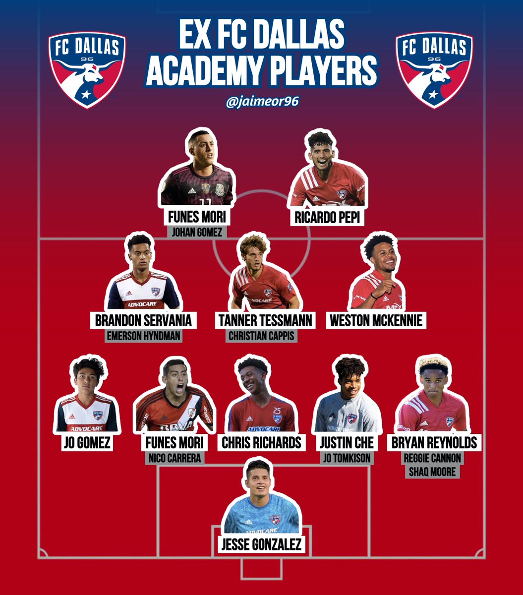 Interesting info graphic about FC Dallas academy.. : r/ussoccer