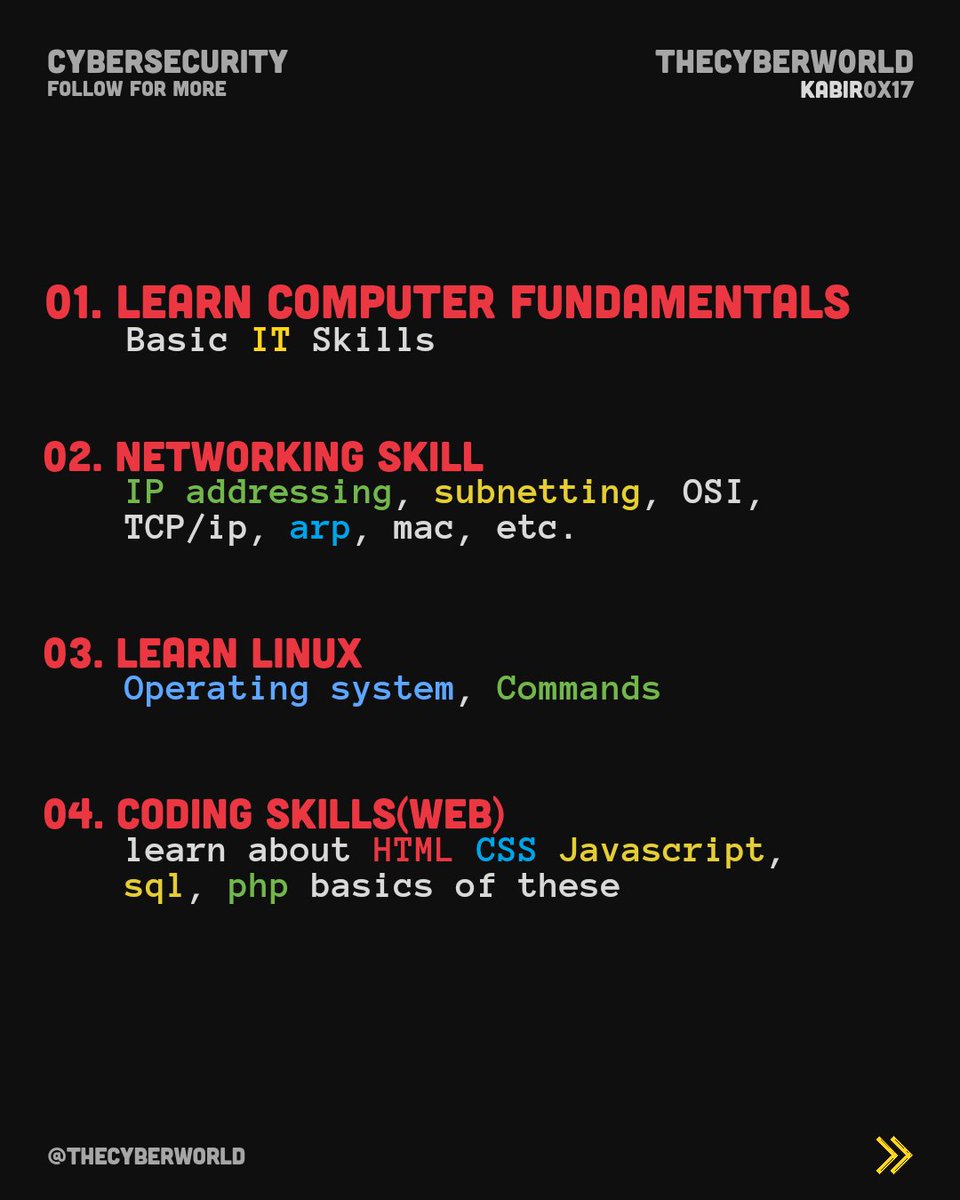 th3cyb3rhub's tweet image. Cyber security
01. Cyber security roadmap for beginners