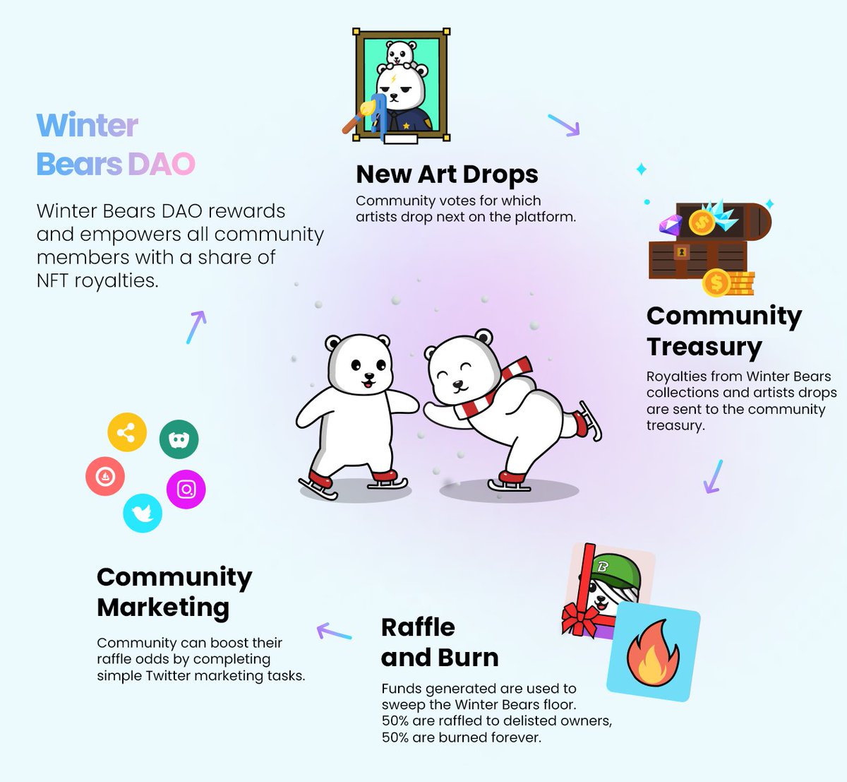 Winter Bears 🐻❄️ tweet media