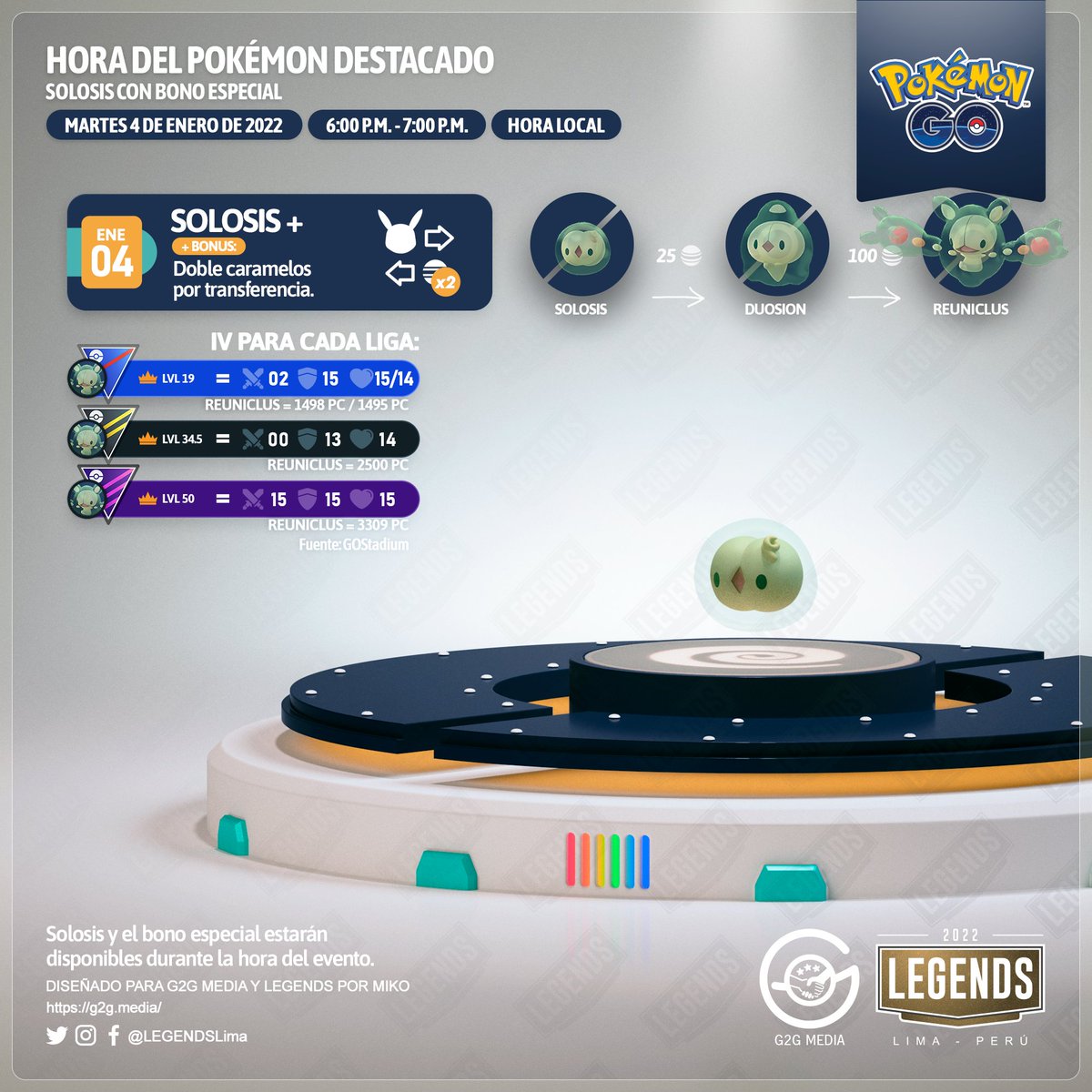 LEGENDSLima's tweet photo. 🇪🇸
¡Entrenadores, recuerden!
#Solosis y un bono especial estarán disponibles el martes 4 de enero a partir de las 6:00 p.m. hasta las 7:00 p.m. (hora local).

#PokemonGO #PokemonGOApp #3D #3DArt #G2G #Reuniclus https://t.co/mdui4mEKZ1