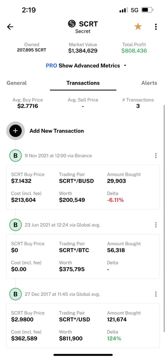 ButWhenMoon's tweet photo. Some people buy cars &amp; watches.
I’ll keep compounding my winners.

I could’ve bought most peoples dream cars with the $213,000 I added worth of $SCRT.

But why?
At $100 $SCRT that $213k will be worth $2.99 million (not including stake rewards on it)

#altcoins #crypto #bitcoin https://t.co/ehxVaeZ7ZR