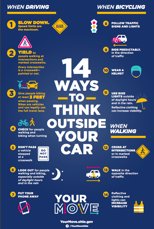 When you think outside your car, it makes our roads safer for all users 🚴‍♀️🚶‍♂️🚗 This year, let's shift our mindset for our roadways and traffic safety.

Here are 14 actions you can take to protect other road users ⬇️⬇️⬇️
