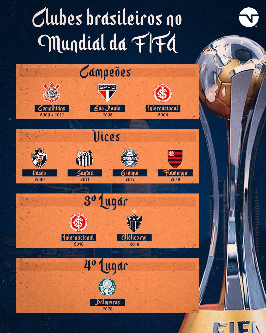 Os Clubes Campeões Mundiais 🌎🏆 : r/futebol