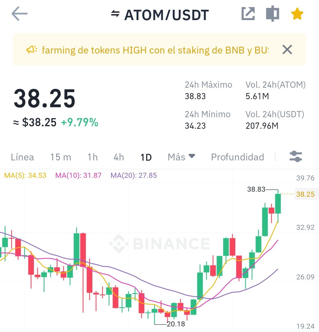 CryptoZas's tweet photo. $ATOM va a por los 44$ ¿Los superará?  #Criptomonedas #Cripto #ATH https://t.co/5YsSMwTwIn