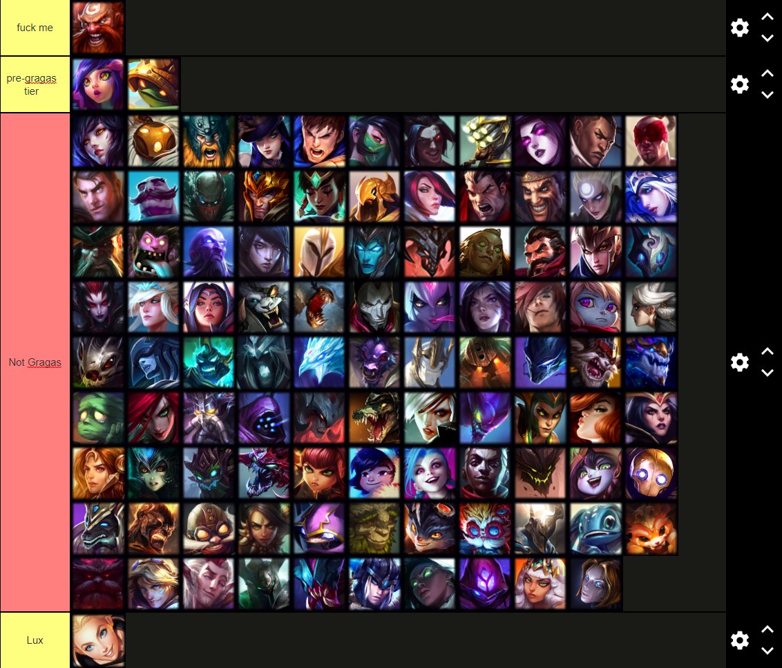 Netherim on Twitter: "Tierlist on fuckable each league champion is /