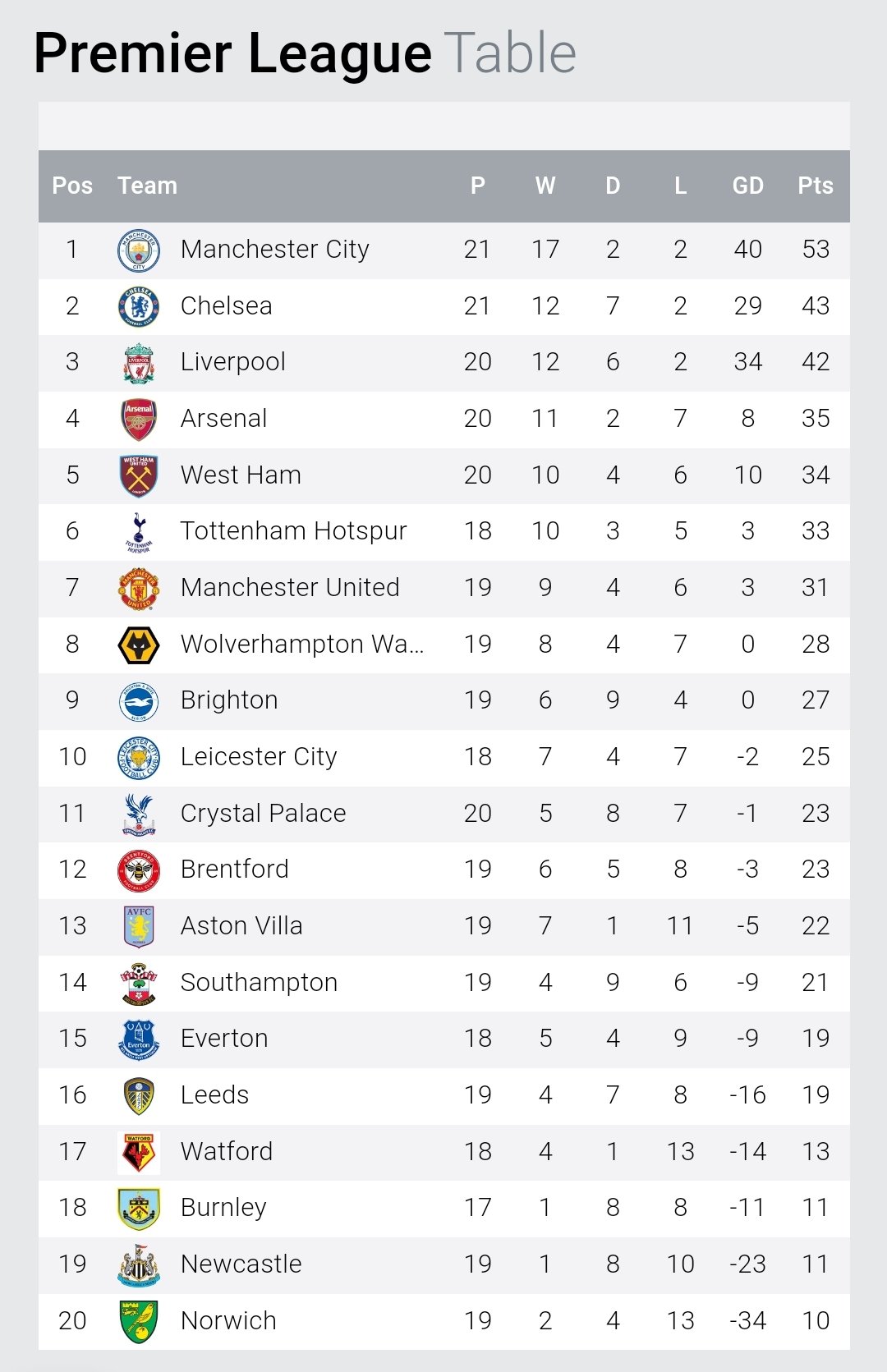 Epl logs on sale