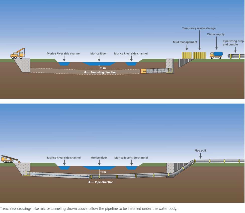FNNGAlliance's tweet photo. Putting pipelines safely under rivers: See how #CoastalGasLink plans to run its natural-gas pipeline beneath the Morice River (Wedzin Kwa) in BC.
https://t.co/rXv7PITrSG #LNGinBC #bcpoli #cdnpoli https://t.co/4Cr3nJibVG